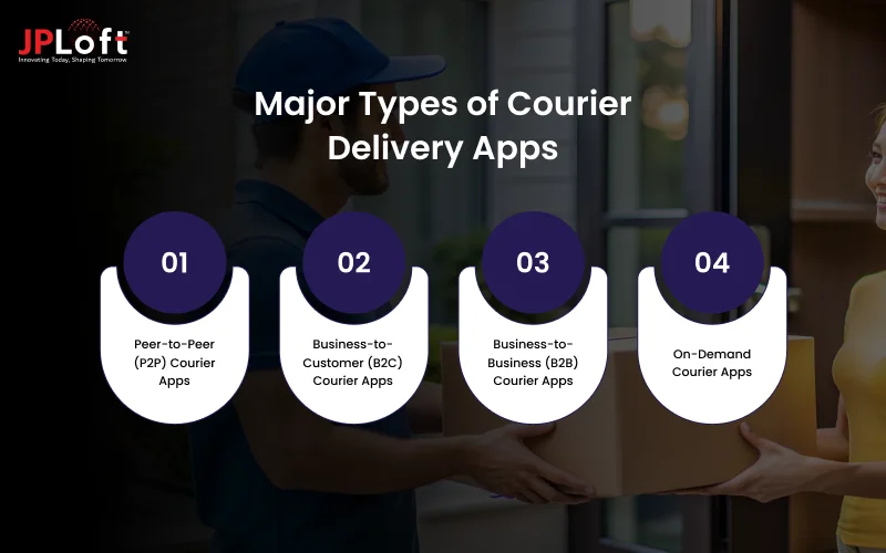 Major Types of Courier Delivery Apps